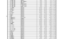 【高校受験2026】千葉県公立高、一般選抜の志願状況（確定）県立船橋（理数科）2.20倍