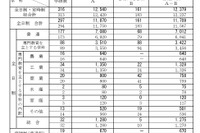 【高校受験2026】新潟県公立高、一般選抜は全日制1万1,709人募集