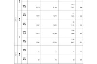 【高校受験2026】鹿児島県公立高、一般選抜の出願状況（2/12時点）鶴丸1.52倍