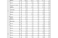 【高校受験2026】東京都・都立高校の志願状況（確定）日比谷2.06倍
