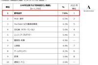 将来の夢1位は「野球選手」「パティシエ」小中学生2,700人調査