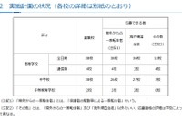 神奈川私立中高の転編入学…1学期は桐光、横浜翠陵など72校