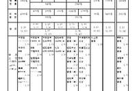 【高校受験2026】兵庫県公立高、推薦入学の受検倍率…市立西宮（グローバル）2.53倍