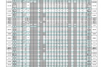 【高校受験2026】島根県公立高、志願倍率（確定）松江北（普通）1.05倍