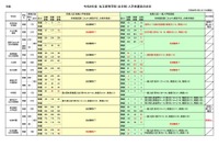 【高校受験2026】長野県私立高、推薦4,733人合格…一般4,179人志願