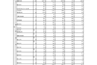 【高校受験2026】東京都立高の受検状況…日比谷1.66倍、西1.29倍