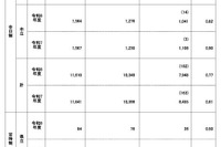 【高校受験2026】鹿児島県公立高、一般選抜の出願状況（確定）鶴丸1.47倍