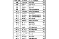 日本数学・ジュニア数学オリンピック受賞者…金賞にラ・サールと筑駒