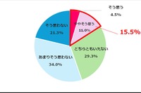 医療の未来「明るい」わずか15％、AI活用は責任の所在に懸念…医師・研究者調査