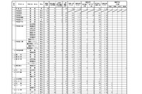 【高校受験2026】栃木県立高、一般選抜の出願状況（確定）宇都宮1.21倍