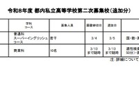 【高校受験2026】都内私立高の2次募集（2/25時点）全日制43校が実施