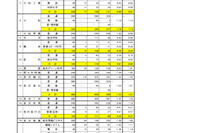 【高校受験2026】石川県公立高、一般出願（2/24時点）金沢桜丘1.45倍