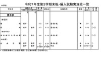 東京都内の私立転・編入試験（3学期末）中学69校・高校85校で実施