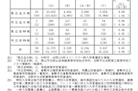 【高校受験2026】岡山県公立高、一般選抜志願状況（確定）岡山朝日0.93倍