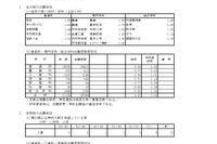 【高校受験2026】兵庫県公立高、志願状況（2/27時点）長田0.99倍