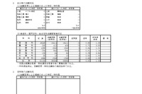 【高校受験2026】兵庫県公立高、志願状況（3/2時点）長田0.99倍
