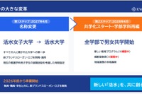 【大学受験】活水女子大、校名変更＆共学化へ…大学改革