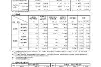 【高校受験2026】京都府公立高、中期選抜の志願状況（確定）堀川（普通）1.18倍