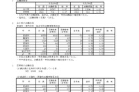 【高校受験2026】兵庫県公立高、志願状況（確定）神戸1.20倍