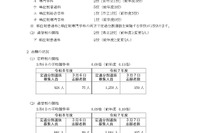 【高校受験2026】神奈川県公立高、定通分割選抜（3/6時点）湘南（普通）0.19倍