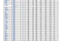 【高校受験2026】埼玉県公立高の欠員補充、全日制66校2,275人