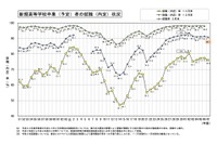 26年3月卒の高校生就職内定率90.7％…工業科・富山県トップ