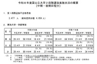【大学受験2026】国公立（中・後期）20大学で2段階選抜