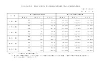 東大合格者最低点2026 昨年と比較「あと1点の世界」その変動は