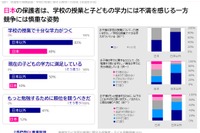 計算力高い日本、ICTや教育満足度に課題…11か国調査