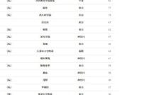 【大学受験2026】東大 合格者数「高校別ランキング」女子校トップは桜蔭