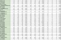 2026年医師国家試験大学別合格率…合格率100%は自治医科大学