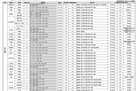 【高校受験2026】埼玉県公立高、欠員補充選抜3/17より開始