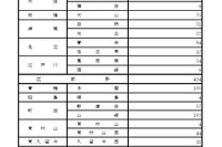 【高校受験2026】東京都立高の3次募集…全日制1,927人