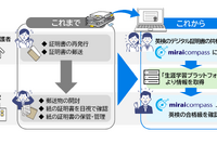 miraicompass×英検プラットフォーム連携…入試DX加速