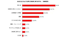自転車青切符4月より導入、利用機会「変わらない」68.8%