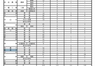 【高校受験2026】滋賀県立高の二次募集…全日制100人合格