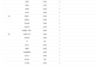 【大学受験2026】北大 合格者数「高校別ランキング」上位は地元勢が独占