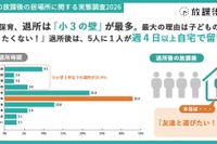 学童保育退所は小3が最多、退所後の留守番増加で自己肯定感に影響