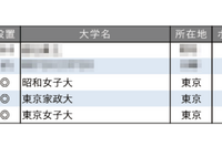 教育力が高い大学ランキング【女子大学編】3位は昭和女子大
