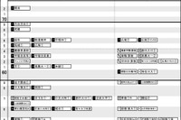 【中学受験2026】日能研「結果R4偏差値一覧」武蔵が麻布を上回る…首都圏・関西・東海・九州