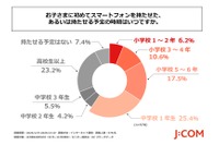 子供の初スマホ「中学1年生まで」6割、物価高で負担高まる