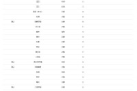 【大学受験2026】神戸大 合格者数「高校別ランキング」上位は地元公立校が優勢