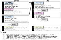 【高校受験2028】宮崎県立高入試、推薦と一般を一本化…新制度の素案公表
