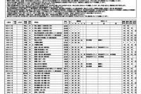【中学受験】浜学園 第1回「小6合否判定テスト」偏差値一覧＜PR＞
