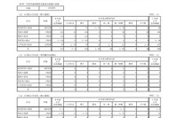 【大学受験2026】国立大の入学定員9万6,376人…教育学部130人減