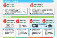 【中学受験2027】【高校受験2027】青森県立中高入試「Web出願」に