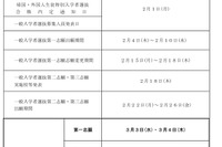 【高校受験2027】大分県公立高、一般入学の第一志願検査3/3-4