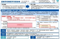 高校無償化の改正法成立、私立も所得制限を撤廃