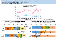 新入学シーズンは「飛出し」に要警戒…春の全国交通安全運動4/6-15