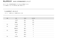 【大学受験2026】青学 合格者数「高校別ランキング」TOP10中9校が神奈川